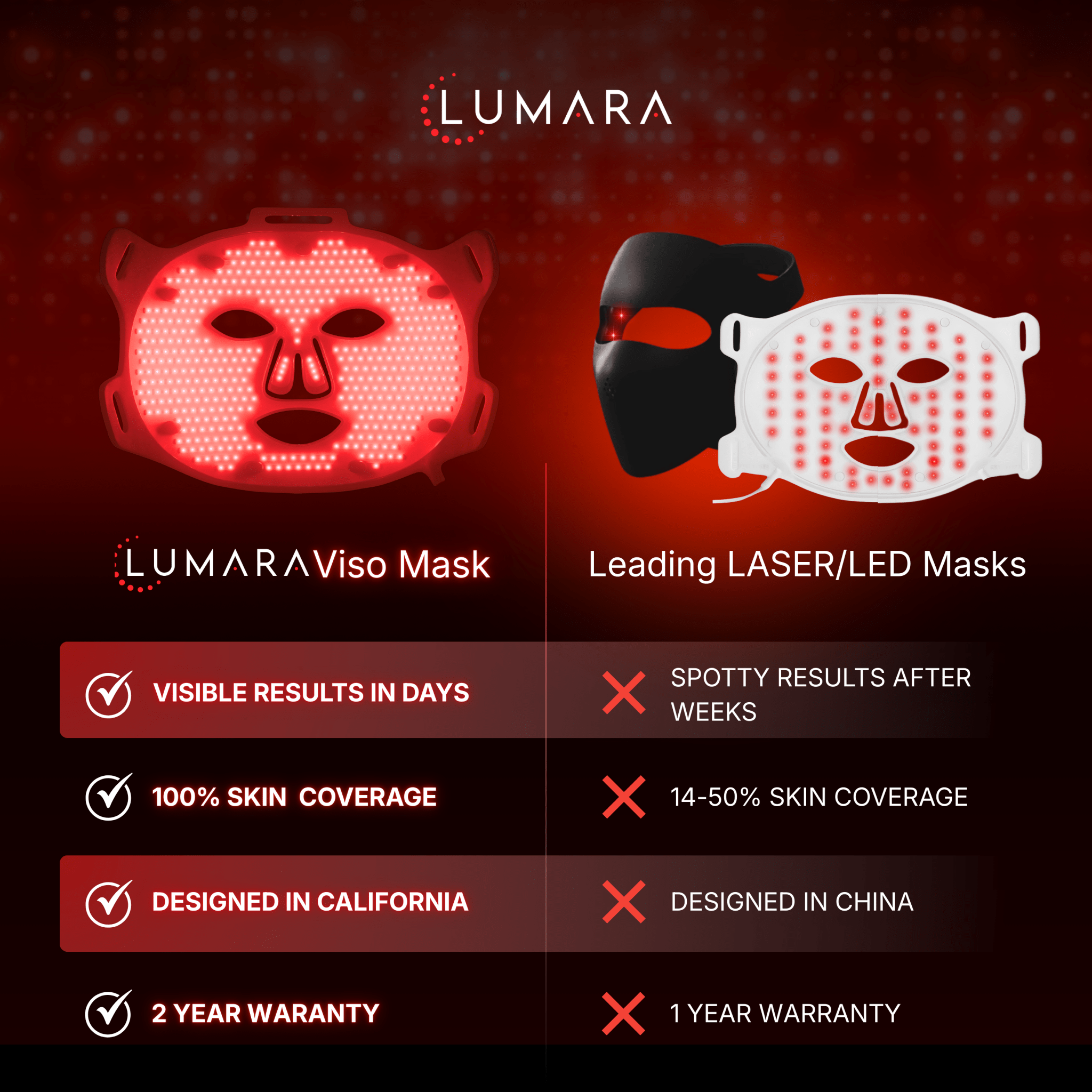 VISO - FDA 510(k) Cleared Red Light Therapy Mask