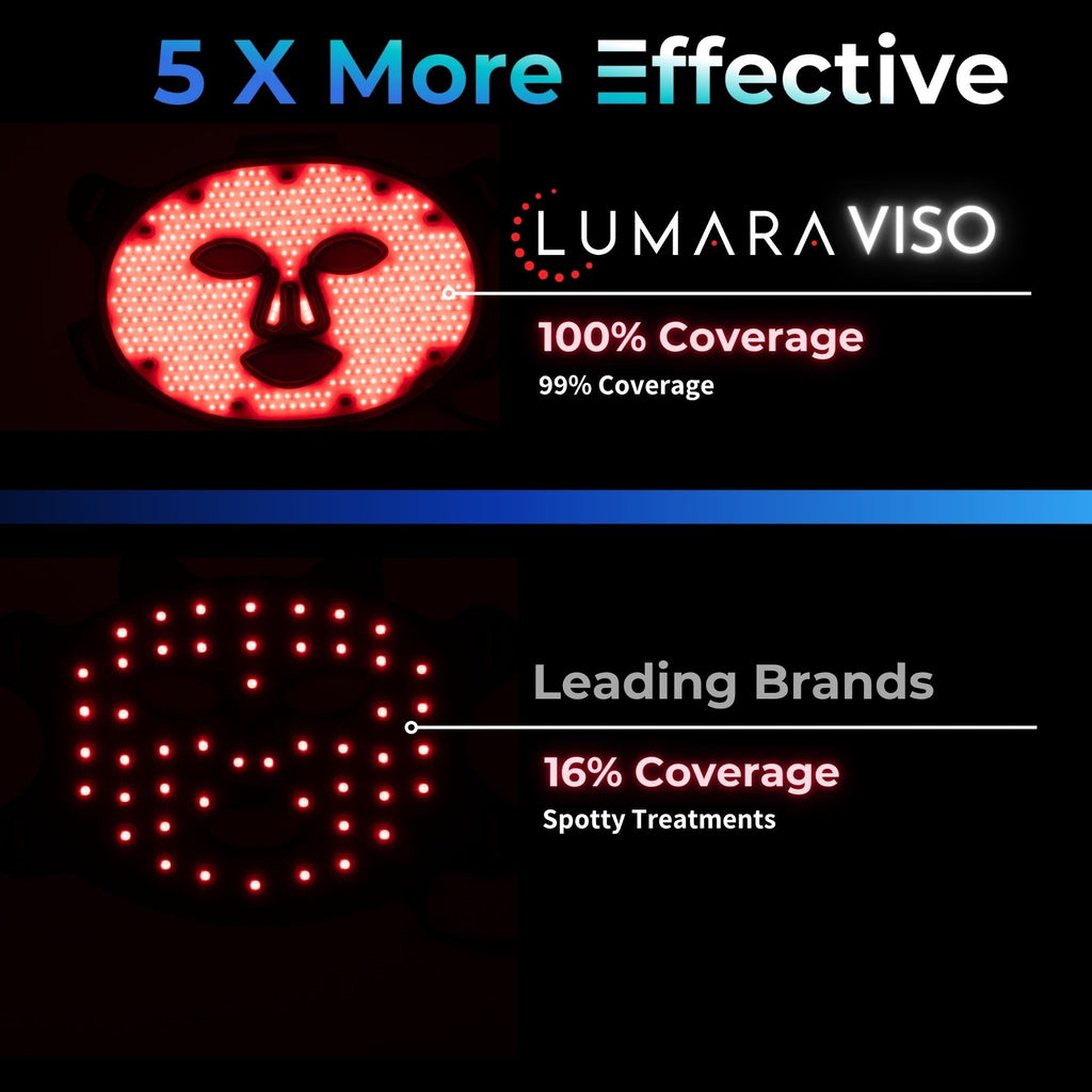 VISO - FDA 510(k) Cleared Red Light Therapy Mask